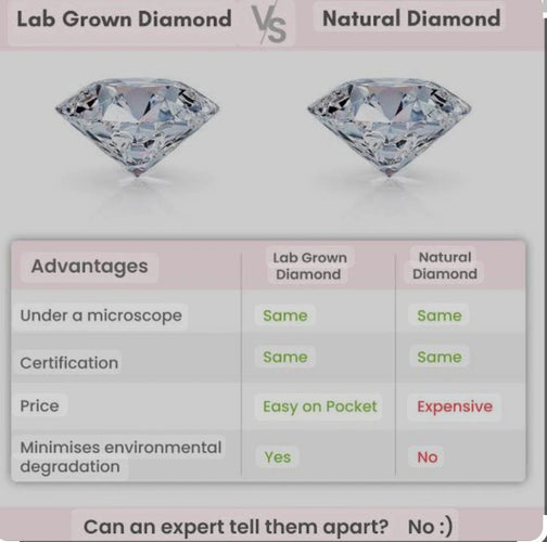 India's Lab-Grown Diamond Industry: A Golden Opportunity for Importers and Exporters