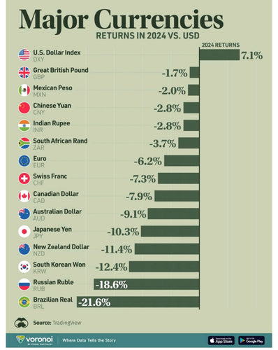 The Indian Rupee’s Fall: What It Means for Importers