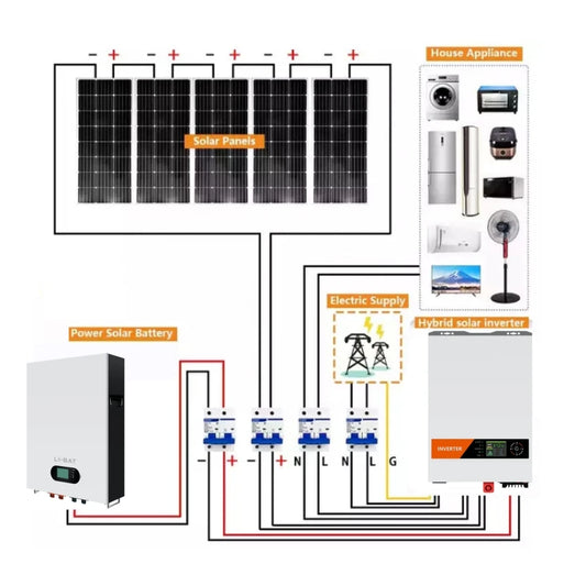 Solar System 10kw Complete 1KW 3KW 5KW 10KW Complete Solar Kit Off Grid Solar Panel System for Home Solar Energy System 10kw