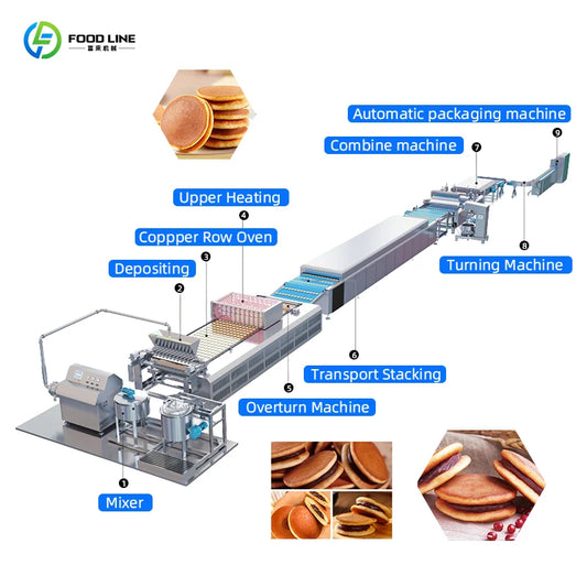 Automatic Cooking Equipment Plc Bakery Machine Core Components Cake Production Line