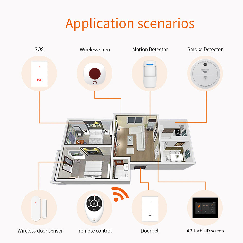 Glomarket Smart Home Tuya 4g/GSM/Wifi Security Alarm DIY System Wireless App Control Anti Theft Security Alarm System